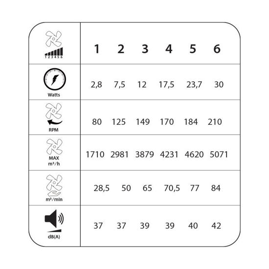 Εικόνα της Ανεμιστήρας Οροφής PRCF-80658 PRIMO 36'' 91εκ. DC Με Τηλεχειριστήριο 1 Φως LED 3Φτερά Λευκός