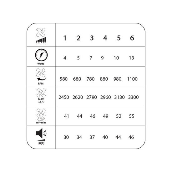 Εικόνα της Ανεμιστήρας Οροφής PRCF-80670 Primo DC 19'' 48εκ. Με Τηλεχειριστήριο 1Φως LED Λευκός-Γκρι