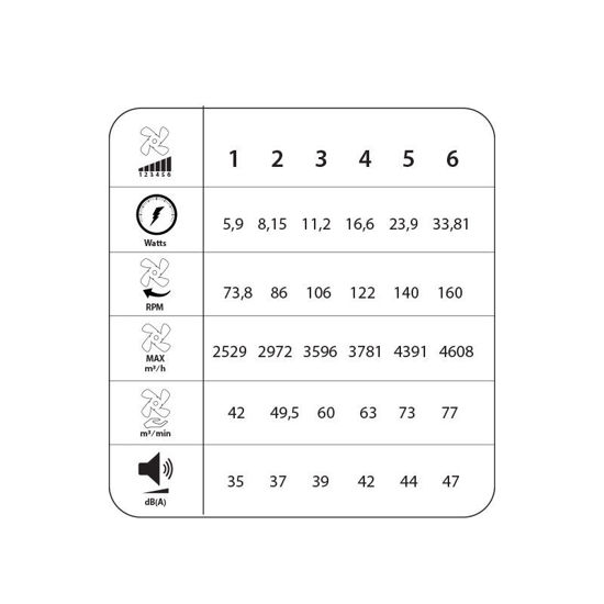 Εικόνα της Ανεμιστήρας Οροφής PRCF-80680 Primo DC 42'' 106εκ. Με Τηλεχειριστήριο 1Φως LED 3Φτερά Λευκός
