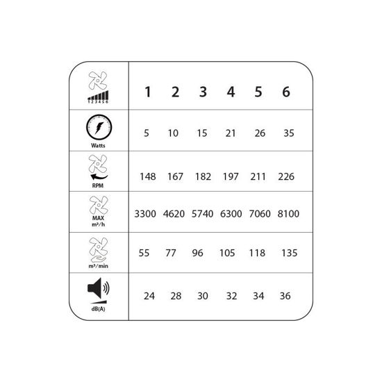 Εικόνα της Ανεμιστήρας Οροφής PRCF-80680 Primo DC 42'' 106εκ. Με Τηλεχειριστήριο 1Φως LED 3Φτερά Λευκός