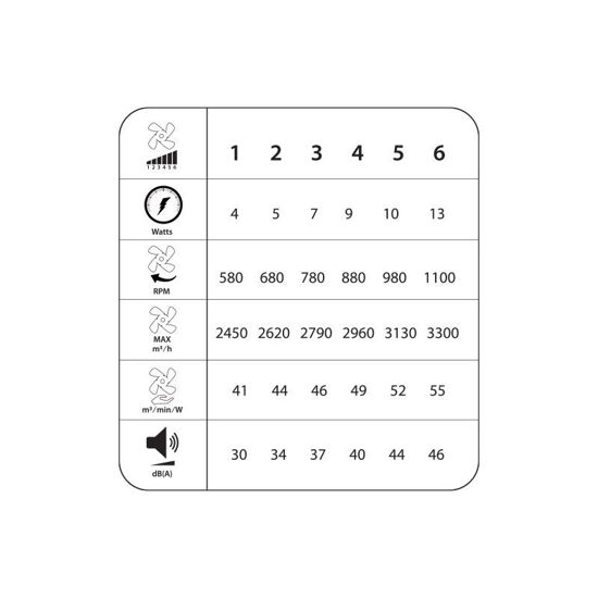 Εικόνα της Ανεμιστήρας Οροφής PRCF-80725 Primo 20'' 50εκ. Με Τηλεχειριστήριο 1Φως LED 3 Φτερά Μαύρος