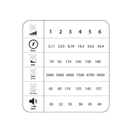 Εικόνα της Ανεμιστήρας Οροφής PRCF-80728 PRIMO 52'' 132εκ. Με Τηλεχειριστήριο 1 Φως LED 3Φτερά IP66 με WiFi Μαύρος